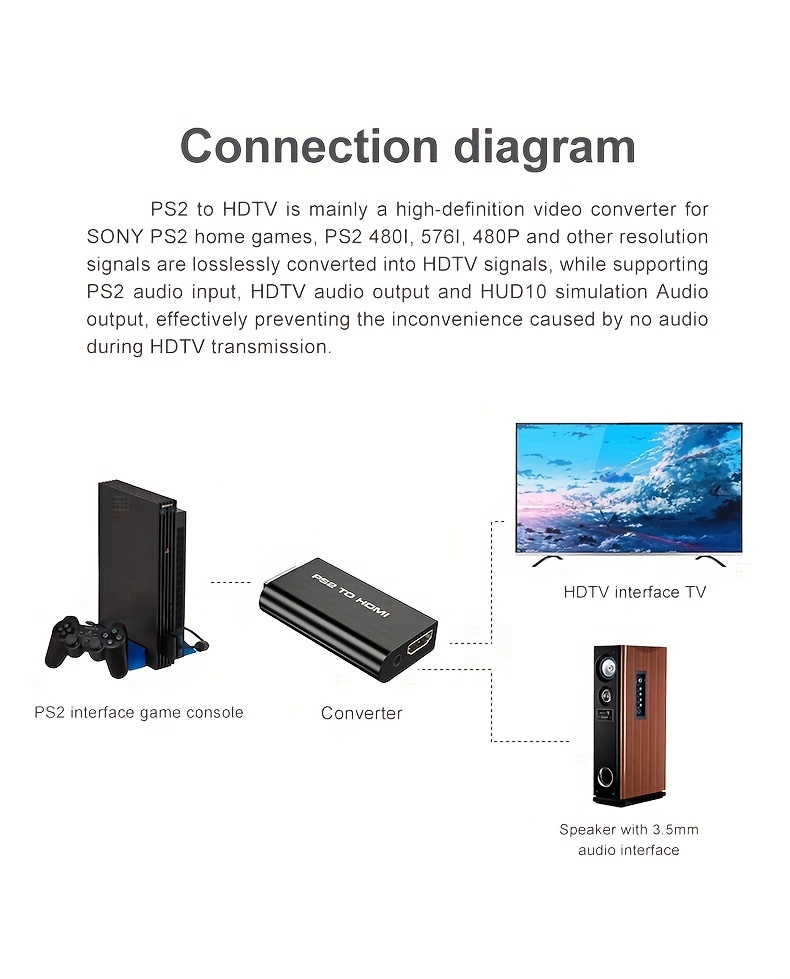 PS2 u HDTV konverter za video povezivanje, High-Definition interfejs za audio i video adapter za gejming konzolu.