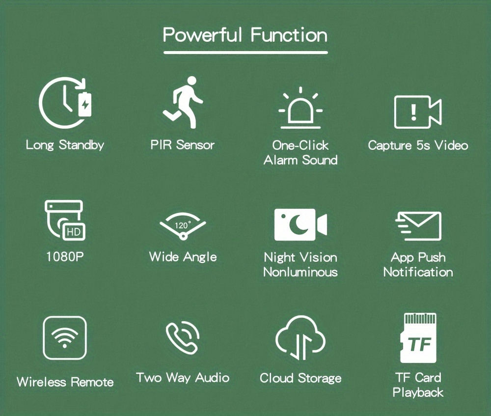 Mini kamera sa baterijom niske potrošnje | Ultra-dugo stanje pripravnosti, WiFi daljinski upravljač, PIR detekcija ljudi, Nadzor visoke definicije, Ugrađena litijumska baterija za 1-90 dana, Daljinski nadzor, Dvosmerni glas, Infracrvena noćna vizija, Detekcija pokreta, Push obaveštenja putem aplikacije