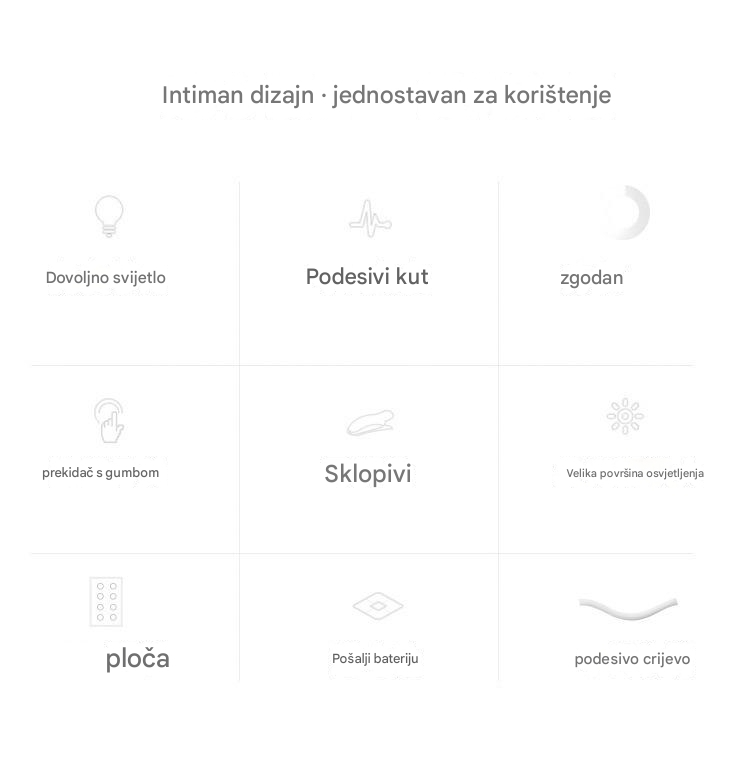 LED Stona Lampa | Lampa za Sto sa Zaštitom za Oči za Dojenje Bebe, Čitanje i Učenje u Studentskom Domu | Punjiva Litijum-Polimer Baterija, USB Punjenje, Uključivanje/Isključivanje na Dodir, Plastični Materijal