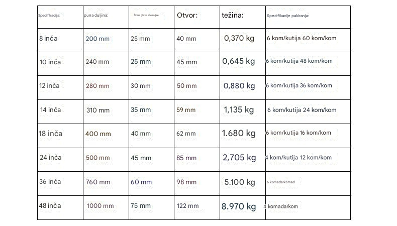 Teška PVC obložena ključalica za cevi - Američki stil neklizajuće drške sa podesivim čeljustima i mehanizmom za zaključavanje, otporna na koroziju za PVC/CPVC/ABS - Alat za vodoinstalacije, DIY alati (Profesionalna upotreba)