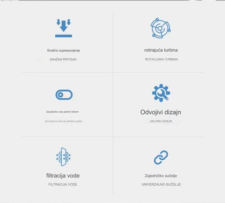 Visokopritisna tuš glava sa ručnim prskalicom - Snažan sistem za kišni tuš, montažni tuš sa lakoćom instalacije, široki obrasci prskanja za opuštajuću kupku ili tuš (Kompatibilno sa standardnim kupatilima)