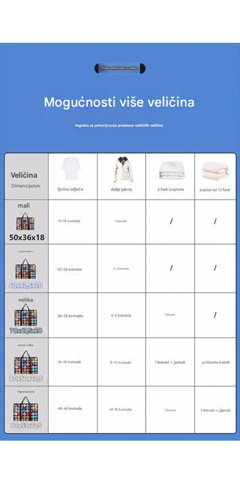 Velika vodootporna torba od netkanog materijala sa rajsferšlusom i prenosivom ručkom - Izdržljiva ovalna torba za selidbu, knjige, odeću, sezonske stvari - Trajna prenosiva kutija za putovanja, pakovanje (Kompatibilna sa)