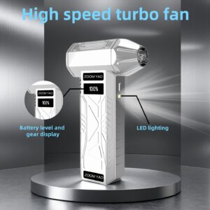 Brzi Turbo Ventilator