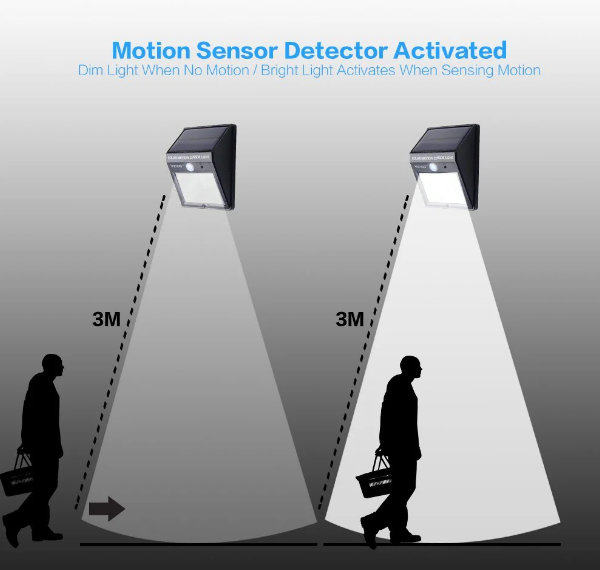 4 Solarna Led Reflektora sa 20 dioda - Slika 3