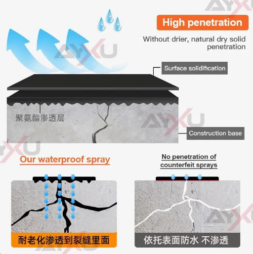 Fleksibilni gumeni sprej-premaz za brzo zaptivanje - Slika 6