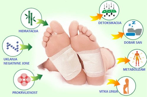 Kinoki flasteri za detoksikaciju - Slika 6