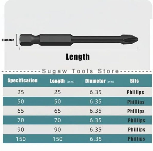 Magnetne burgije set 6 komada - Slika 2