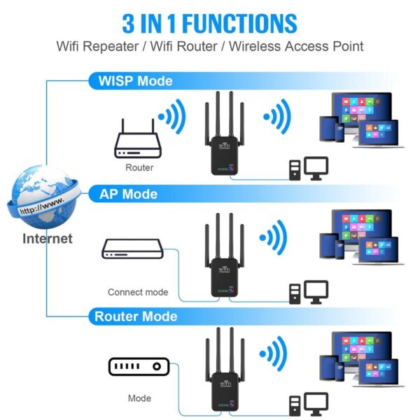 WiFi signal extender ruter 300mbps model 6 - Slika 3