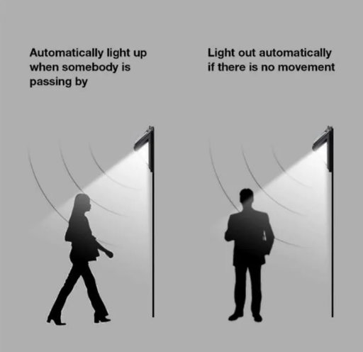 Solarni reflektor 1828A - Slika 2