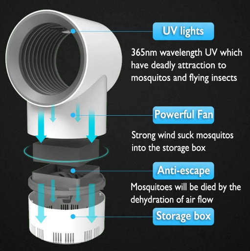 UV lampa protiv komaraca - Slika 3