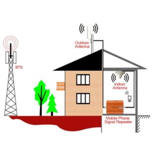 4G LTE 12dBi Krovna Antena za MiFi Rutere i Modeme SMA