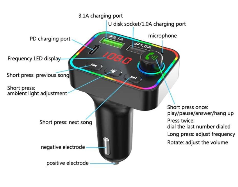 CAR F4 transmiter sa RGB osvetljenjem CAR F4 transmiter sa RGB osvetljenjem - Slika 3