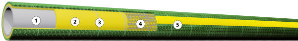 Crevo bastensko za zalivanje 25m 12 troslojno armirano PLAY