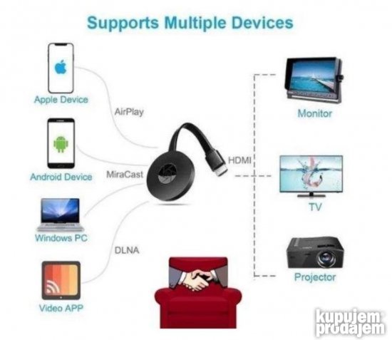 Google Chromecast uredjaj za TV strimovanje UREDJAJ TV TV - Slika 3