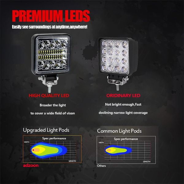 LED svetlo za automotor 102W - Slika 4