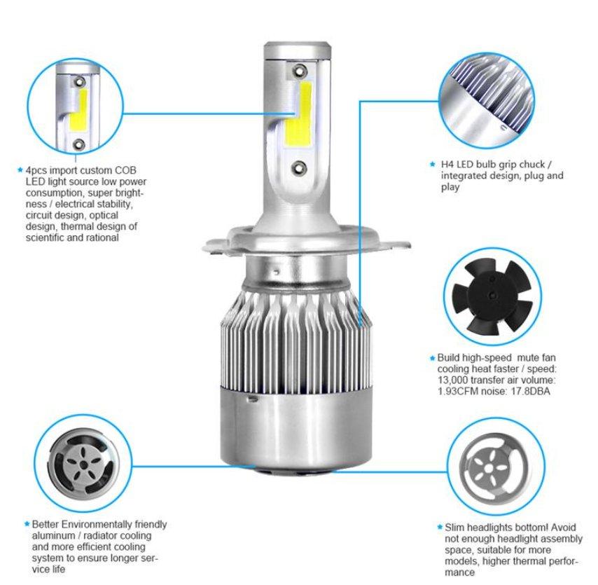 Led svetlo za farove Led svetlo za farove - Slika 8
