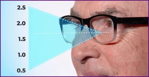 Naocare za vid One Power 1i 1 Gratis - Slika 11