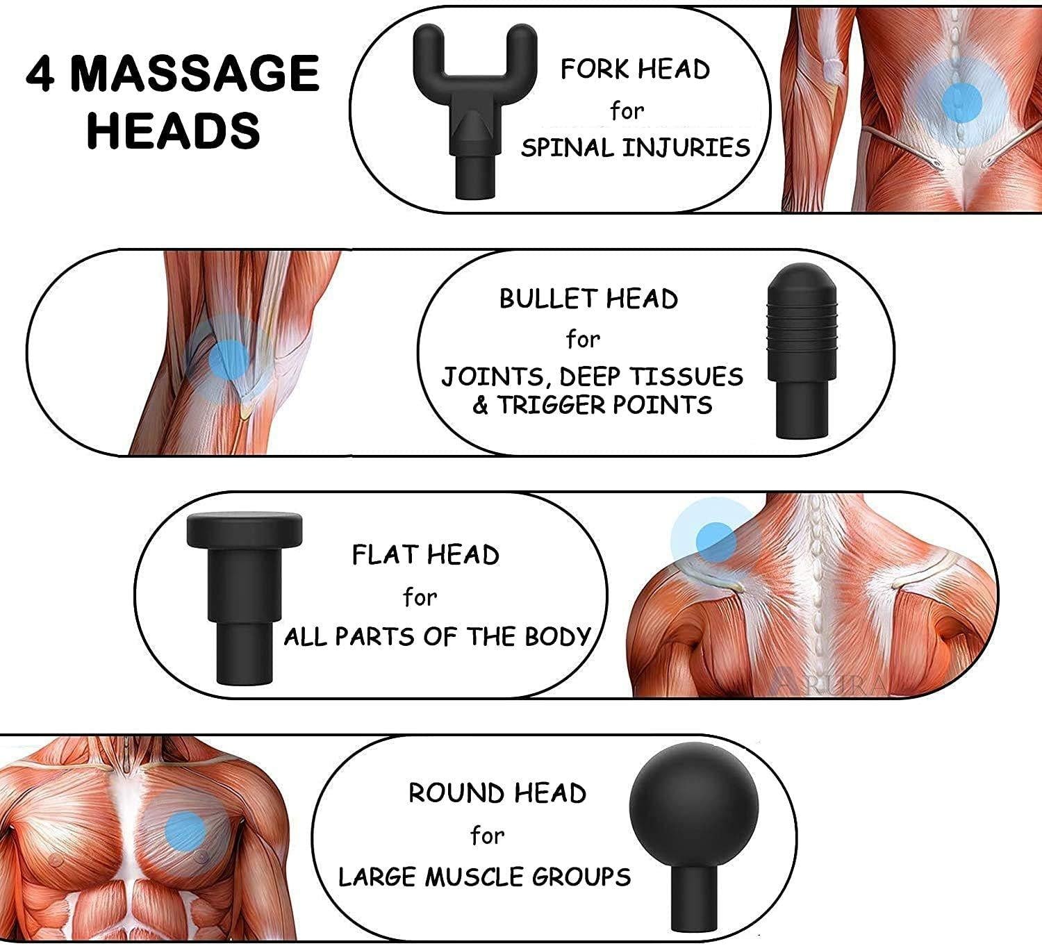 Pistolj za masazu Masazer Fascial Gun - Slika 3