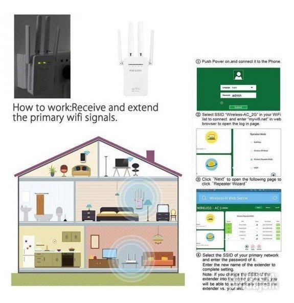 Pojacivac WiFi internet signala repeater ripiter 4 antene