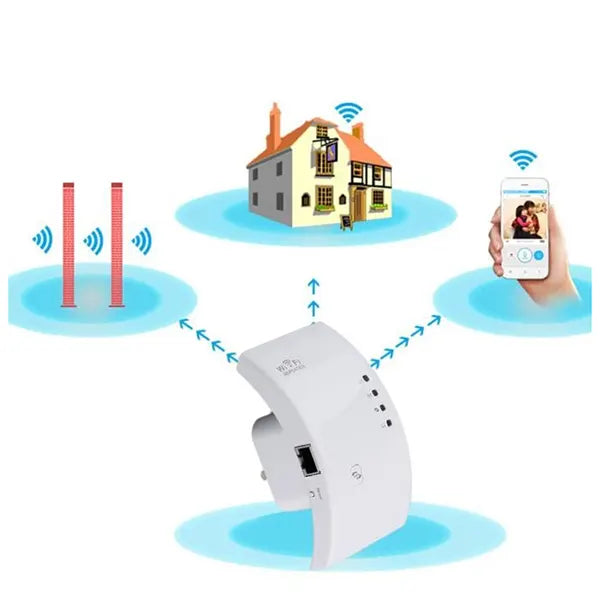 Pojacivac WiFi signala ripiter