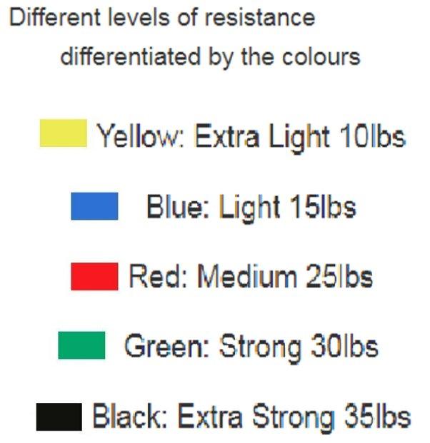 Power resistance bands trake za vezbanje - Slika 7
