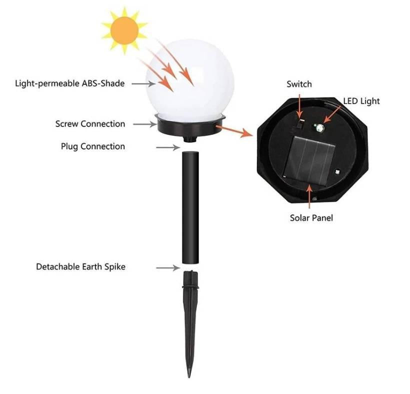 Prelepe solarne lampe za uredenje dvorista 4kom