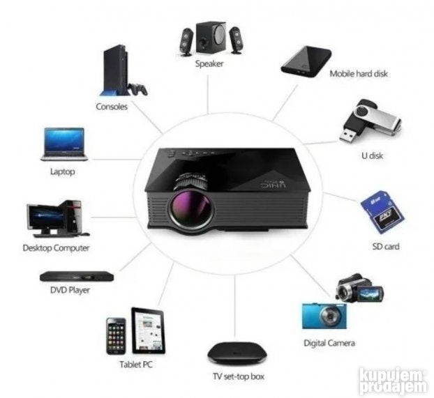 Projektor LED Wifi - Slika 9