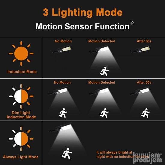 Solarni Zidni Reflektor Lampa W756 6 sa PIR Senzorom