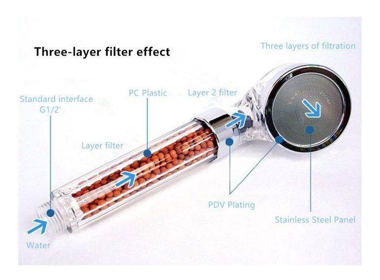 Spa TUS baterija rucica sa filter kuglicama