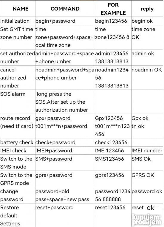 TK102B TK905 TK909a GPS Traker GPS Lokator Prisluskivac 2022