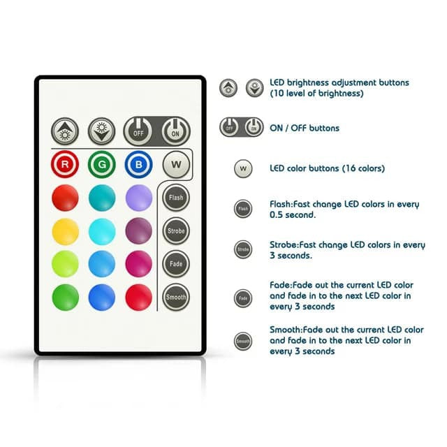 USB LED traka za TV RGB 3m - Slika 9