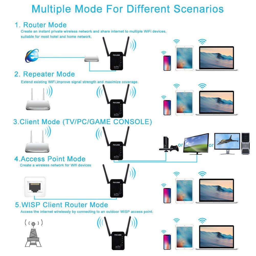 WIFI REPEATER  RIPITER 2 antete pojacivac WIFI dometa WIFI REPEATER  RIPITER 2 antete pojacivac WIFI dometa