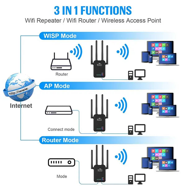 WIFI Repeater pojacivac internet signala 300mbps