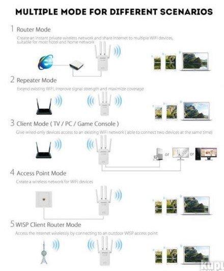 WiFi Repeater Pojacivac signala Ruter sa 4 antene ripiter WiFi Repeater Pojacivac signala Ruter sa 4 antene ripiter