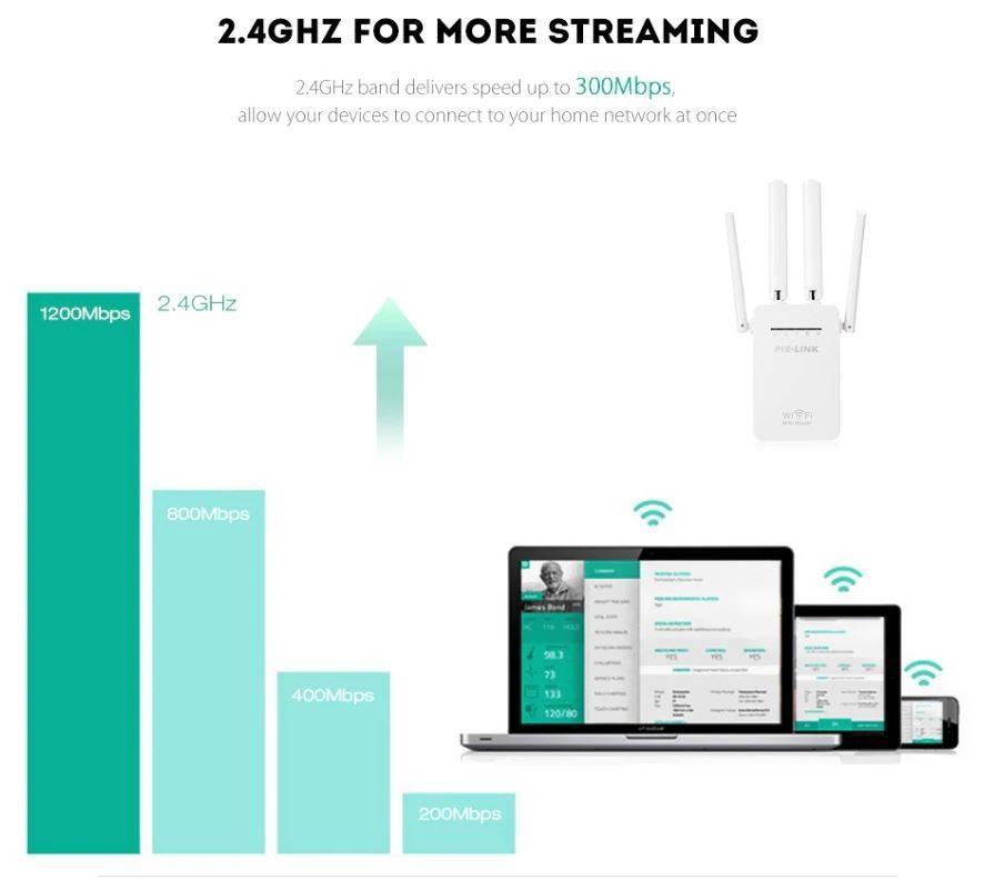 Wifi ruter Pix Lux Wifi ruter Pix Lux - Slika 7